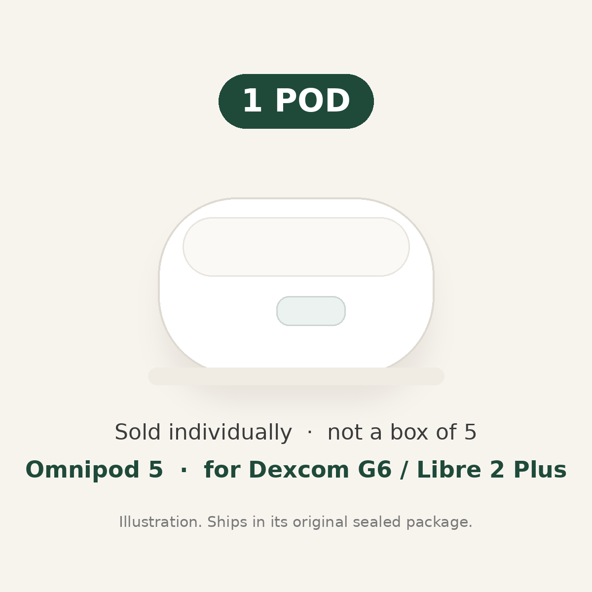 Omnipod 5 Single Pod (for Dexcom G6 / FreeStyle Libre 2 Plus)