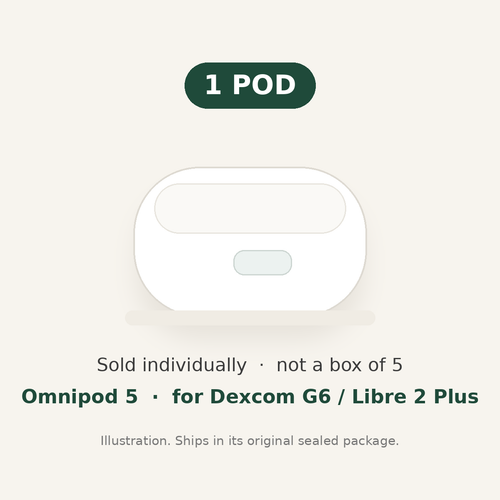 Omnipod 5 Single Pod (for Dexcom G6 / FreeStyle Libre 2 Plus)